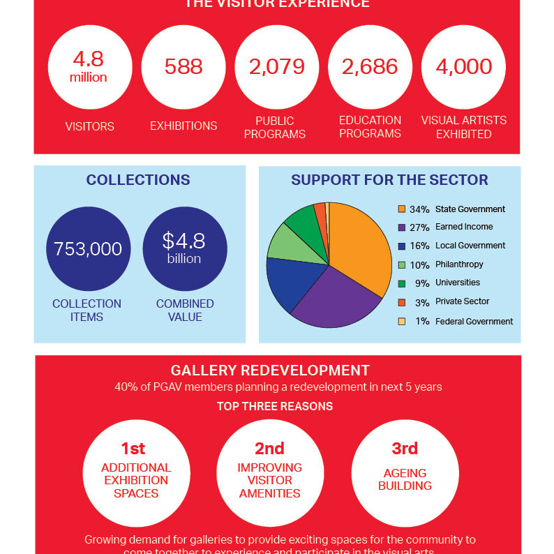 COVER Snapshot of the Public Gallery Sector in Victoria_2017