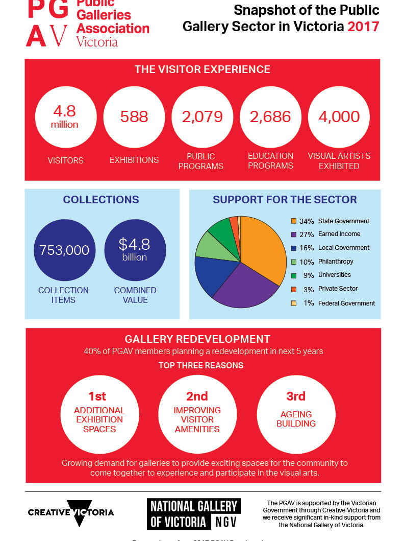 COVER Snapshot of the Public Gallery Sector in Victoria_2017