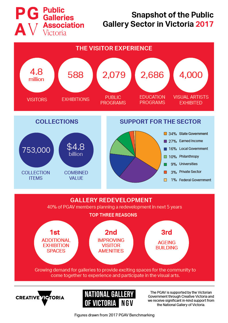 COVER Snapshot of the Public Gallery Sector in Victoria_2017