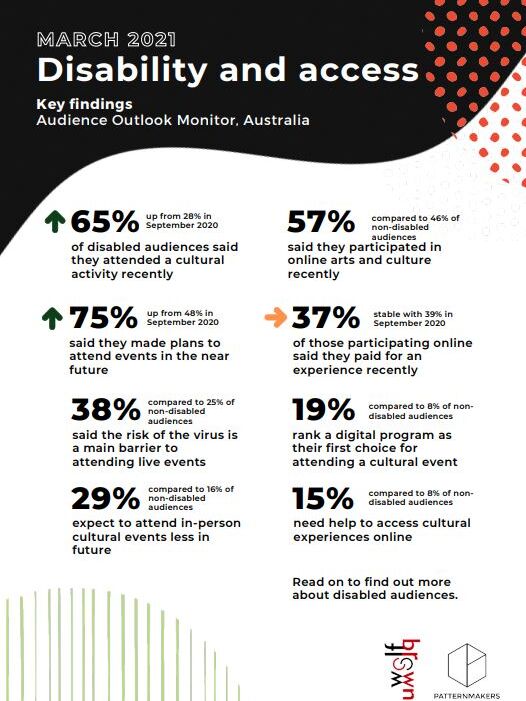 Fact Sheet Disability and Access